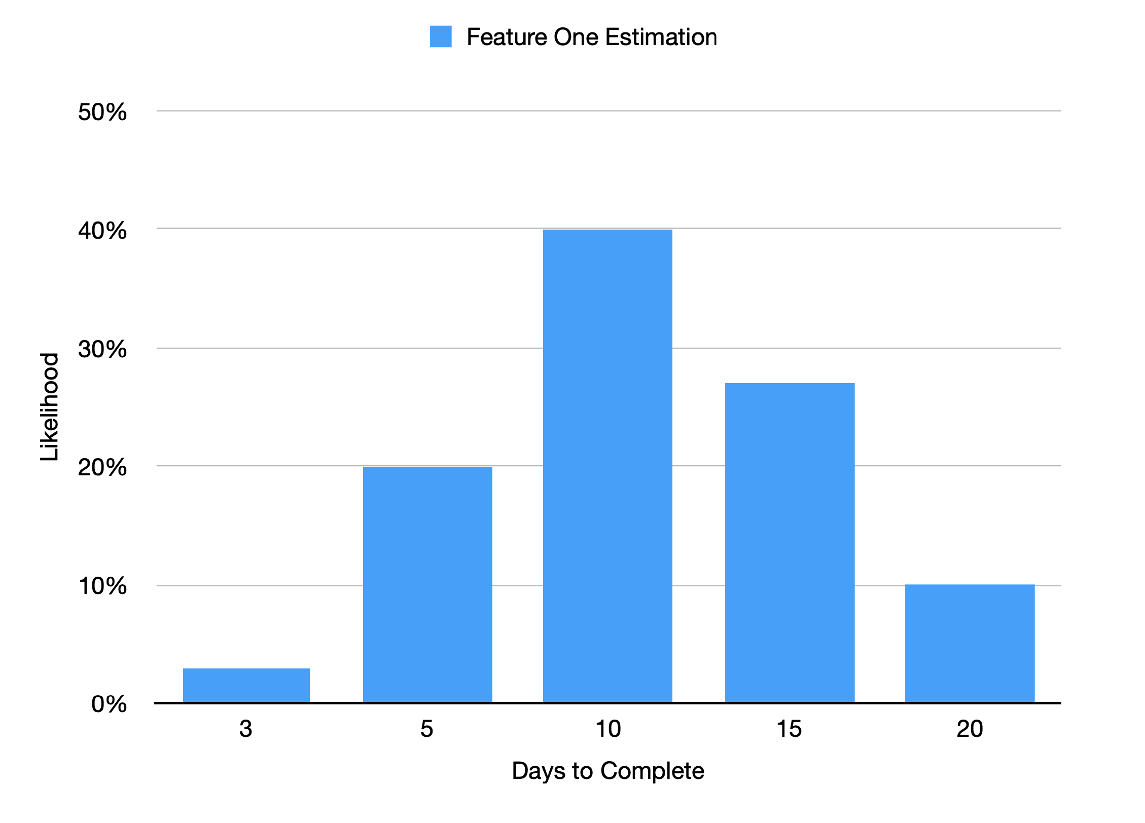 estimation - time vs likelihood.png